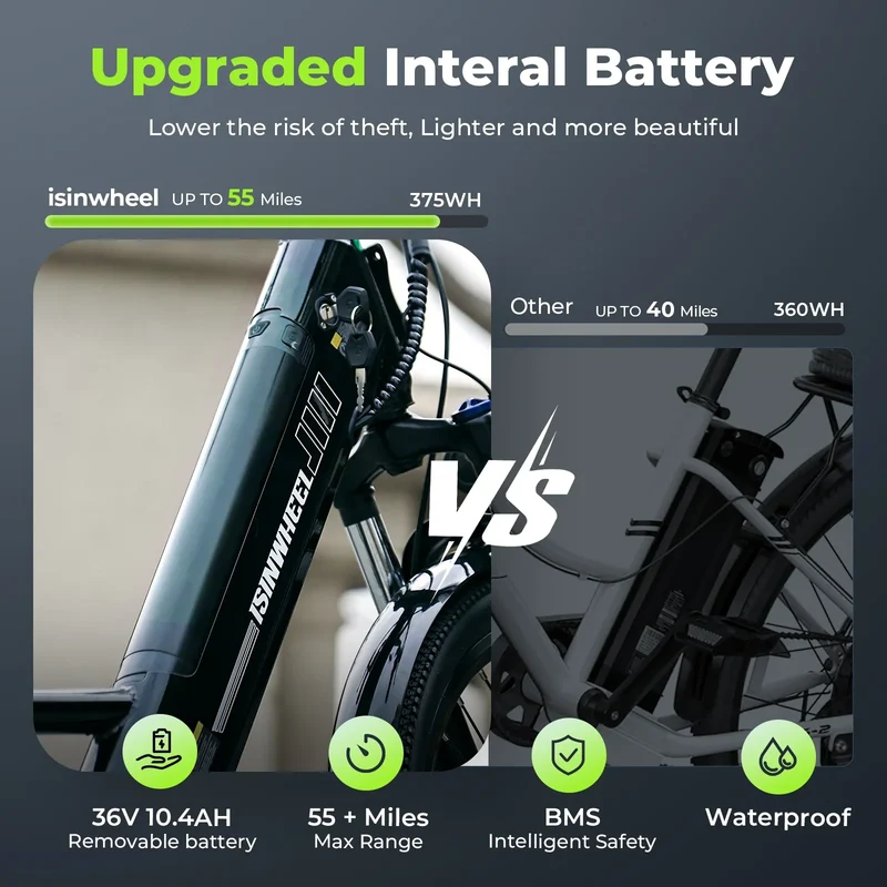 isinwheel Ucity Step-Through Electric Bike Canada