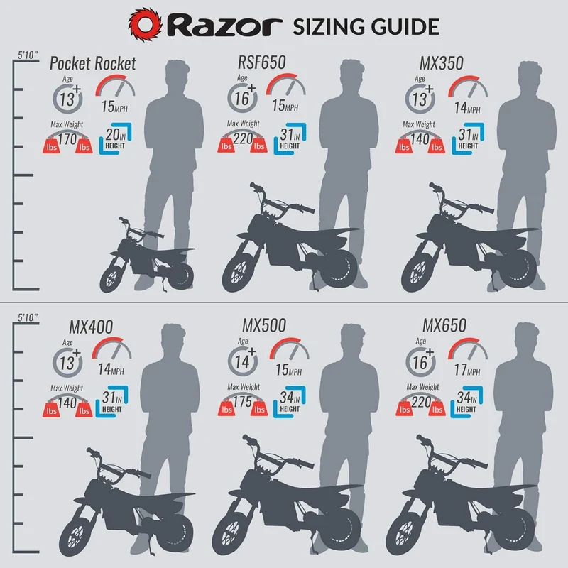 Razor MX350 Dirt Rocket Electric Bike 2-Pack Canada - Red