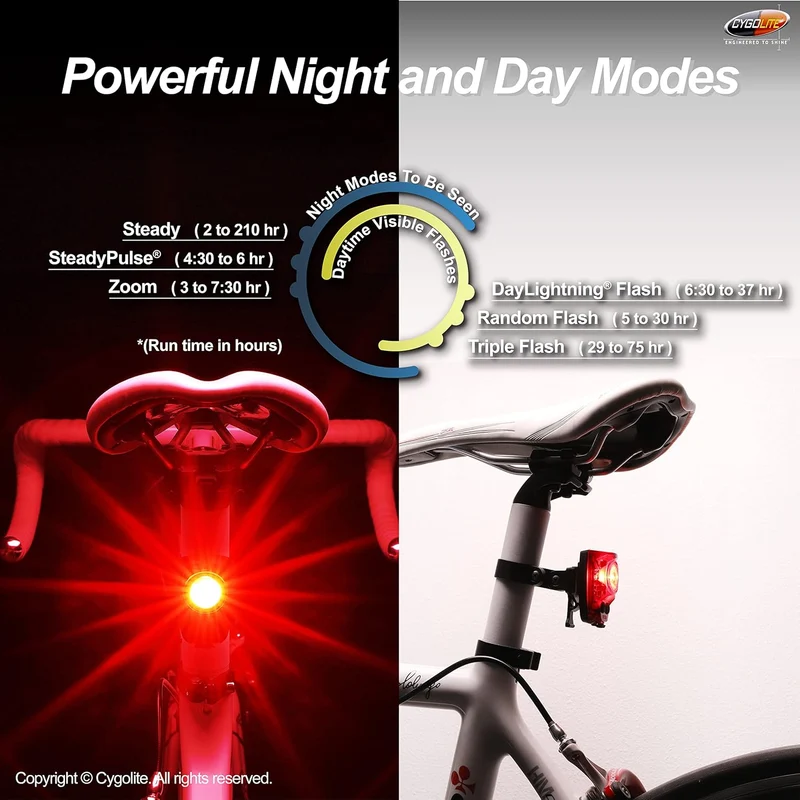 Cygolite Hotshot Pro 150 USB Rear Bike Light