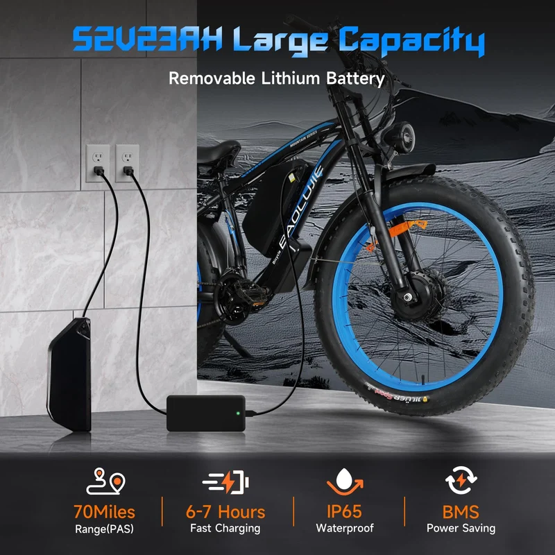 GERPSI 3000W Dual Motor Ebike - Canada