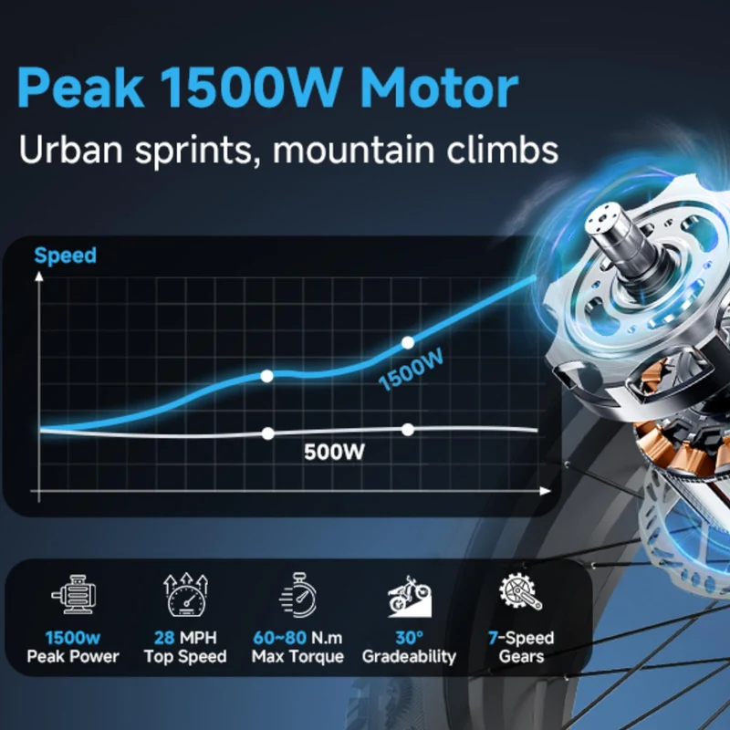 GLOBALKEEP 750W Fat Tire Electric Bike 48V 15Ah Canada