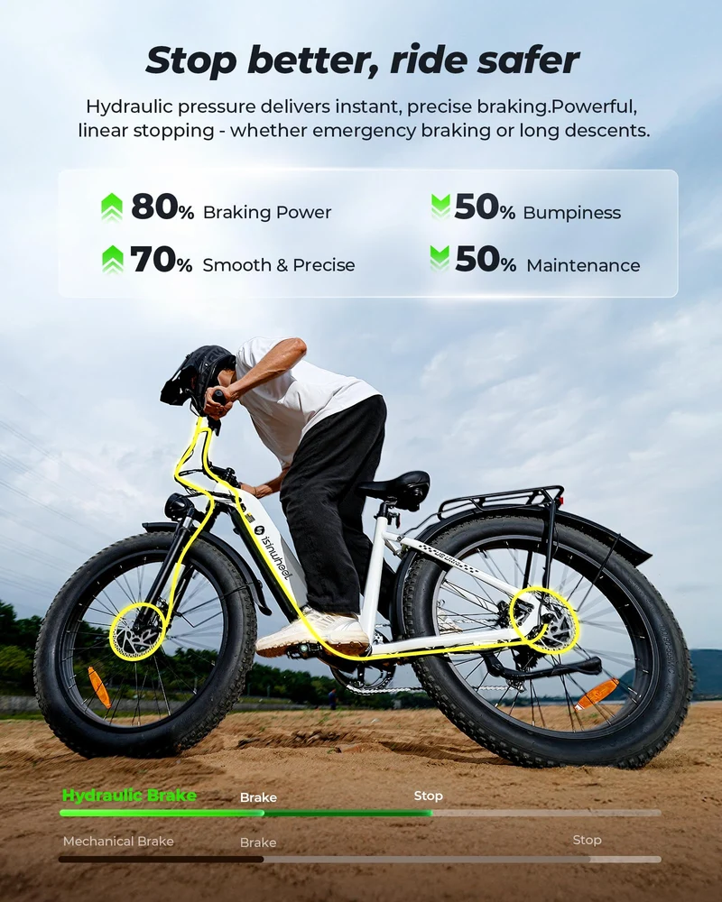 Isinwheel Electric Bike U8Plus Ultra – 1500W Fat Tire E-Bike Canada
