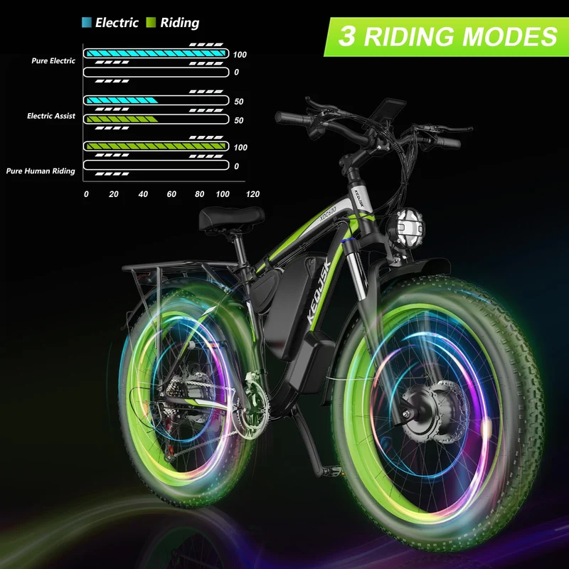 KEQJSK 2000W Fat Tire Electric Bike Canada | All-Terrain