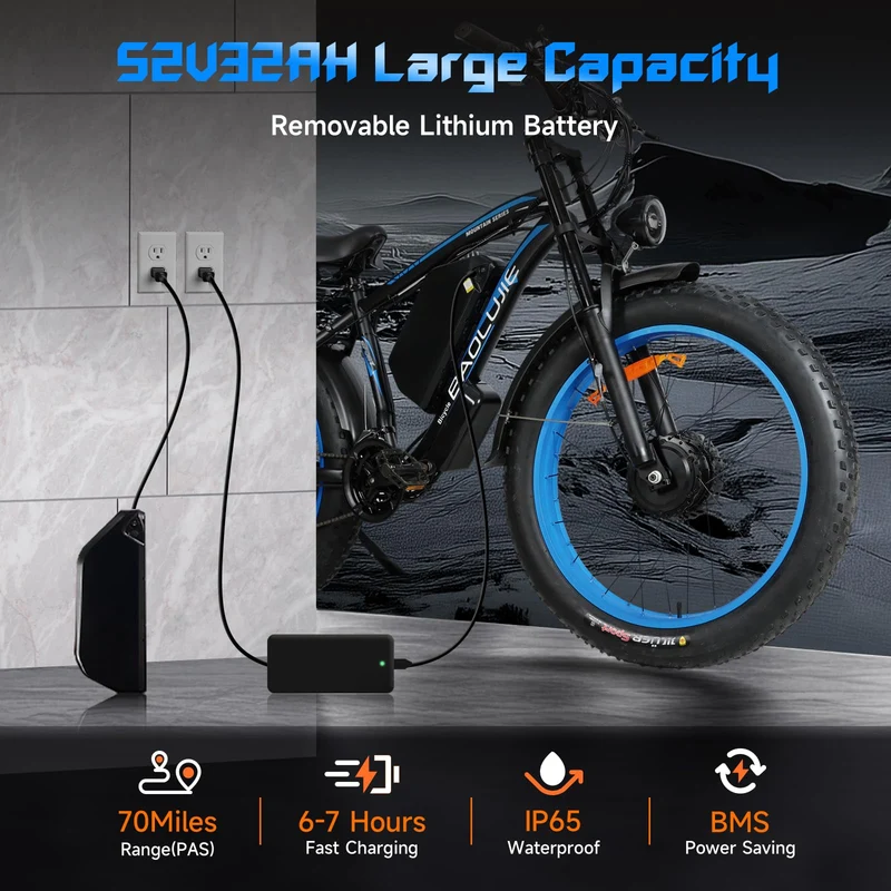 GERPSI Peak 5000W Electric Mountain Bike | All-Terrain, Fat Tire E-Bike for Canadian Riders