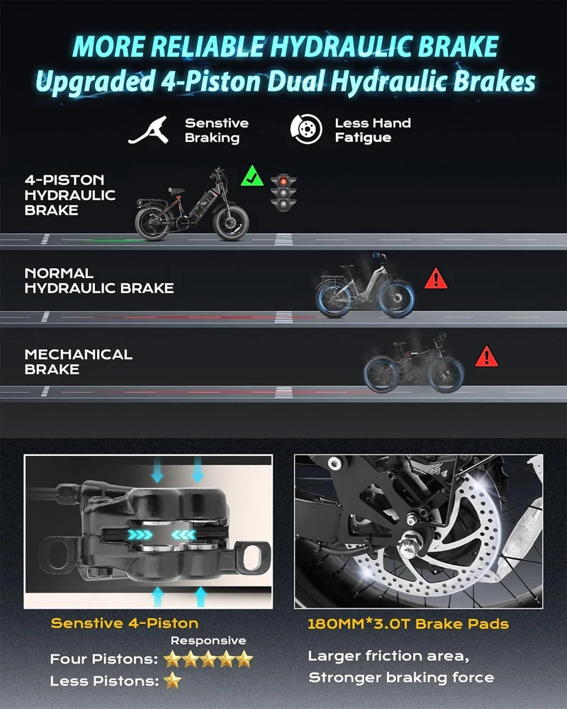 Eahora Juliet Pro II Dual Motor Electric Bike Canada