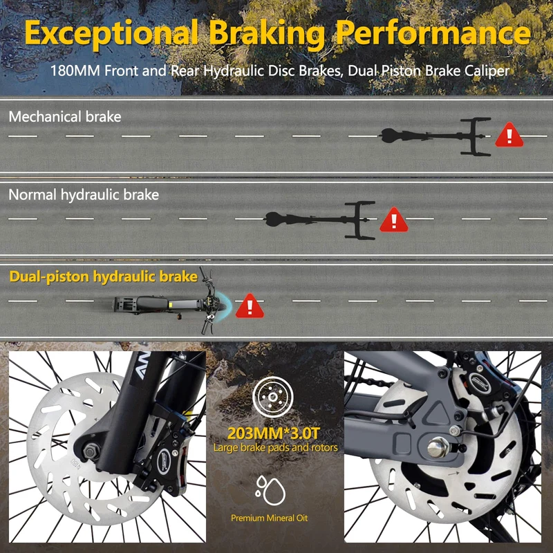 Aniioki A8 Pro Max Electric Bike (52V 70Ah, up to 150 km Range) Canada