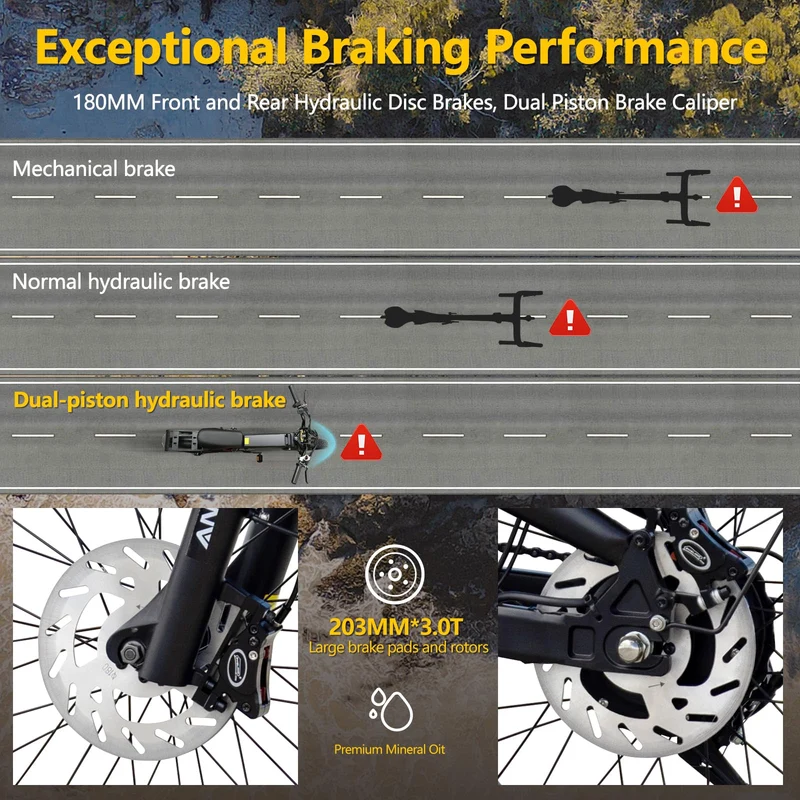 Aniioki A8 Pro Max Electric Bike (52V 70Ah, up to 150 km Range) Canada