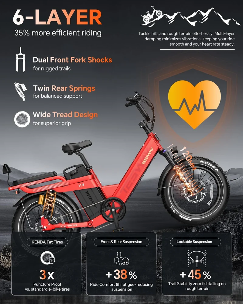 TESWAY X5 Pro Electric Bike Canada – Dual Motor 60Ah Long Range E-Bike