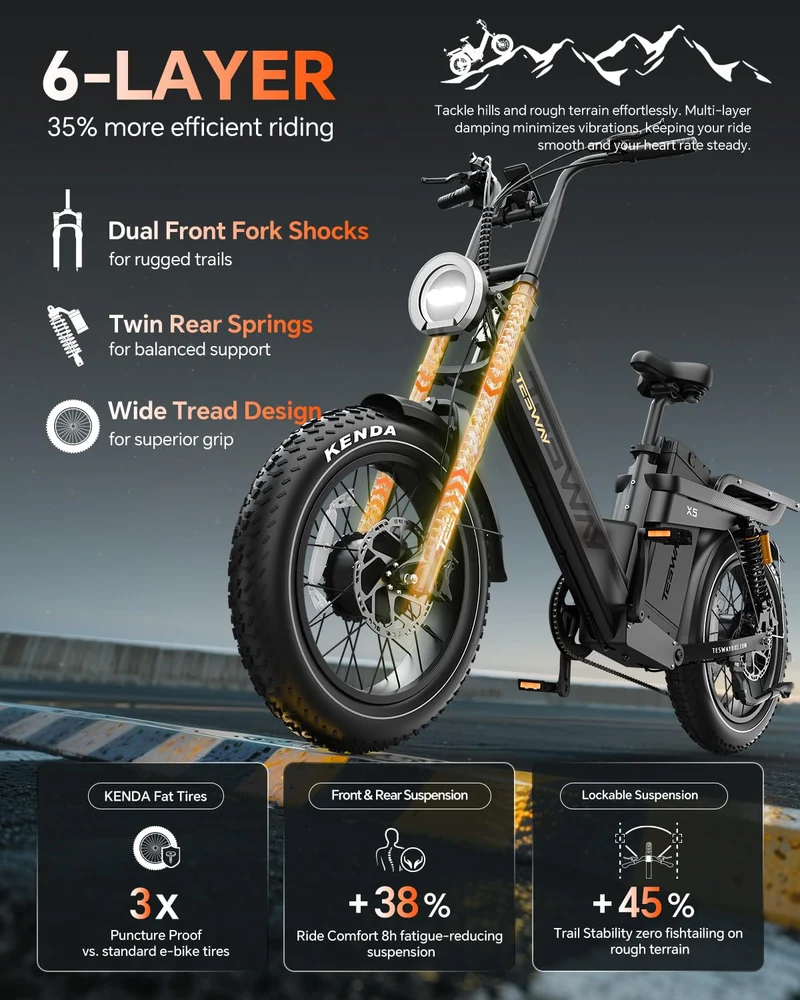 TESWAY X5 Pro Electric Bike Canada – Dual Motor 60Ah Long Range E-Bike