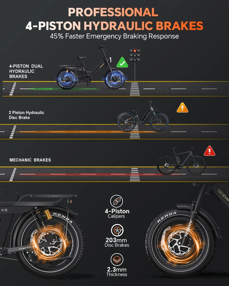 TESWAY X5 Pro Electric Bike Canada – Dual Motor 60Ah Long Range E-Bike