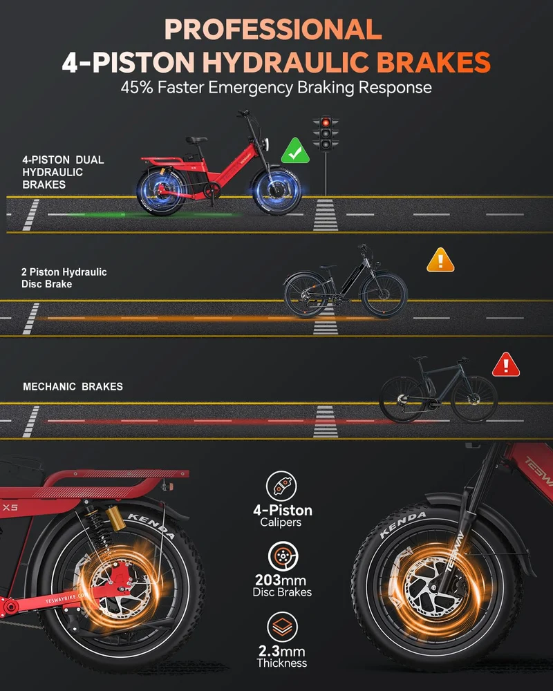 TESWAY X5 Pro Electric Bike Canada – Dual Motor 60Ah Long Range E-Bike
