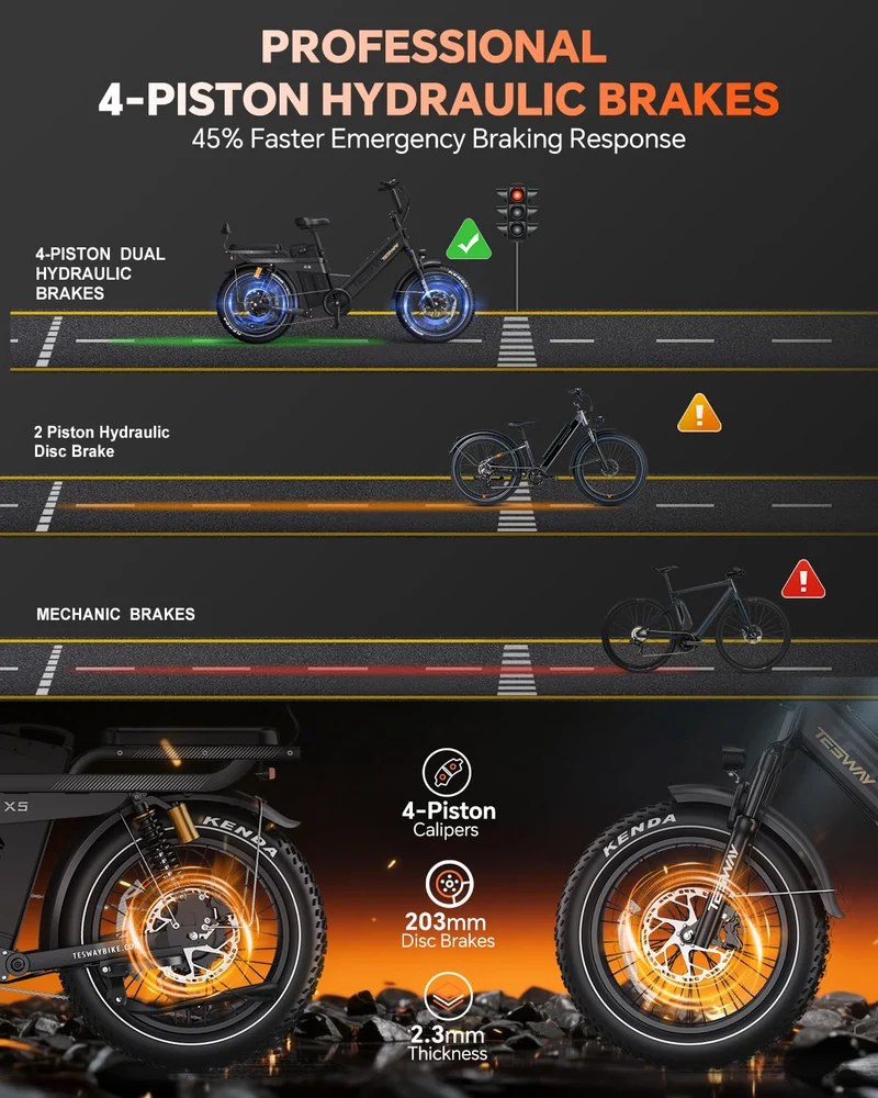 TESWAY X5 Pro Electric Bike Canada – Dual Motor 60Ah Long Range E-Bike