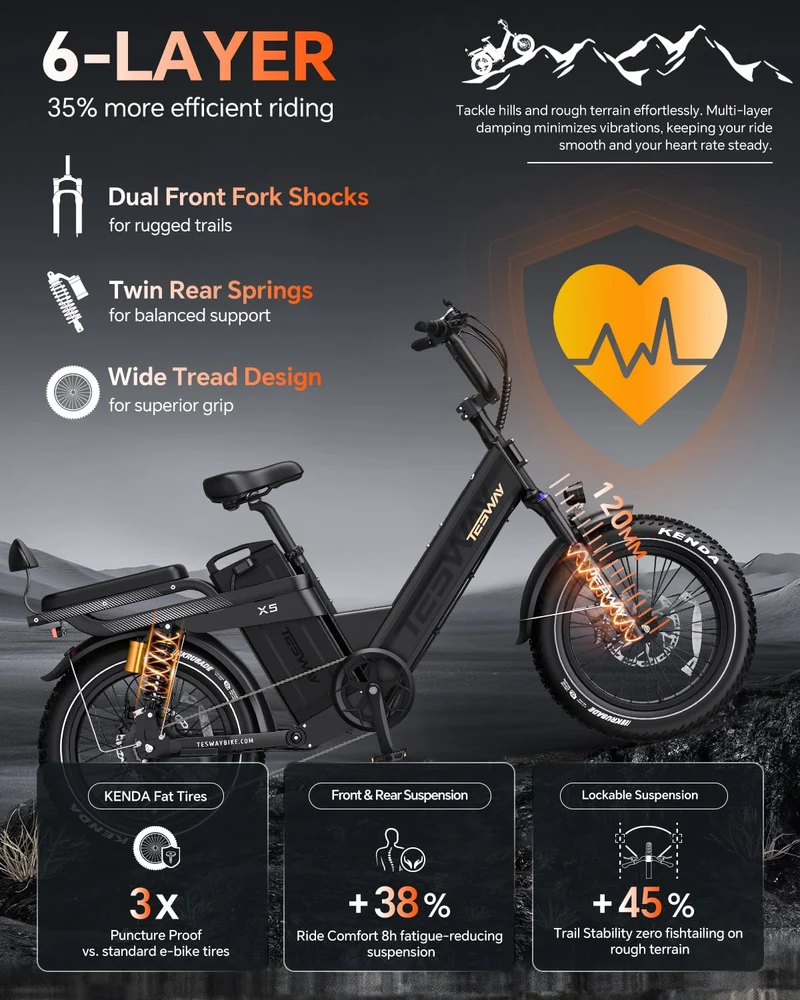 TESWAY X5 Pro Electric Bike Canada – Dual Motor 60Ah Long Range E-Bike