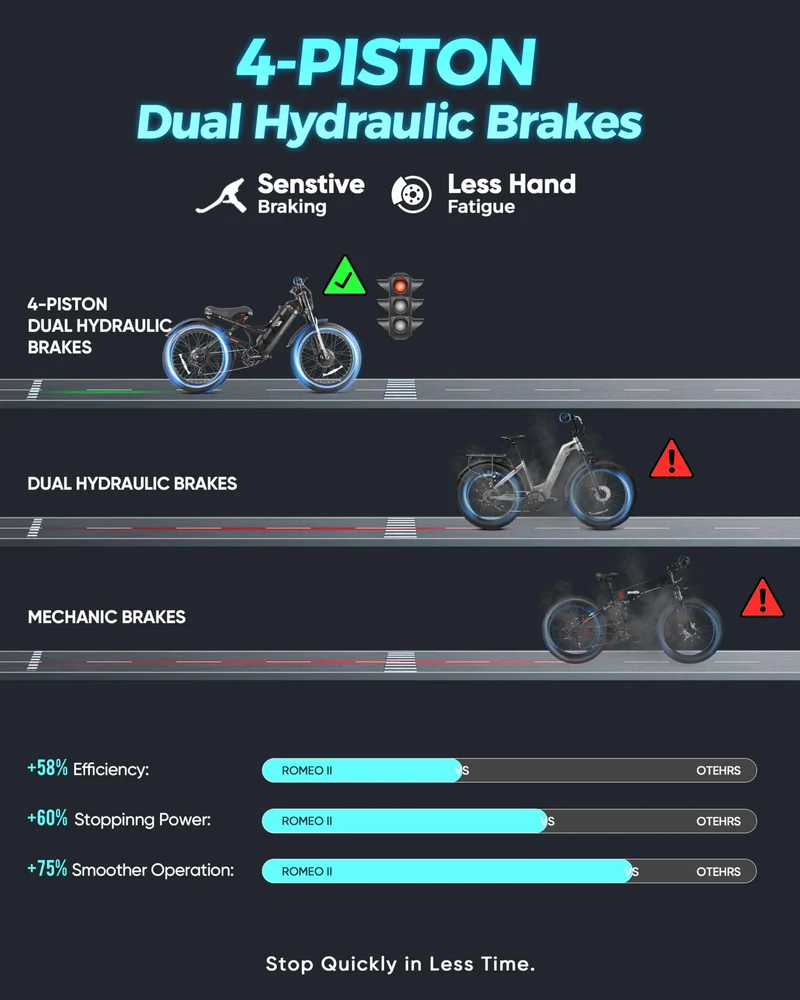 Eahora Romeo Pro Electric Bike – 3000W Dual Motor, 52V 60Ah, E-Bike Canada