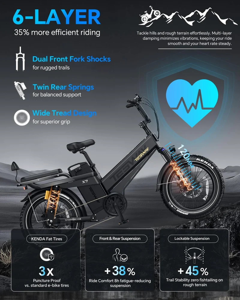 TESWAY X7 AWD Dual-Motor E-Bike | Canada