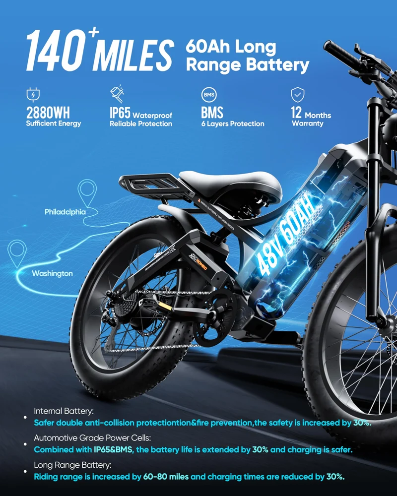 Eahora Romeo Pro Electric Bike – Long Range Fat Tire Canada