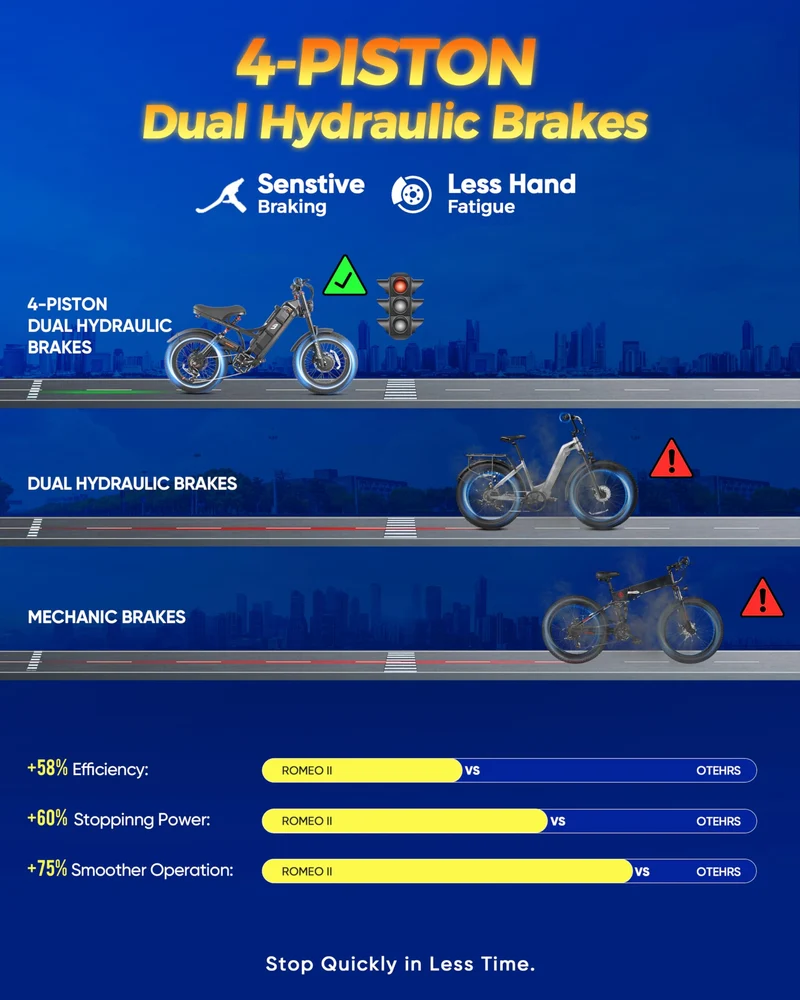 Eahora Romeo Pro Electric Bike – Long Range Fat Tire Canada