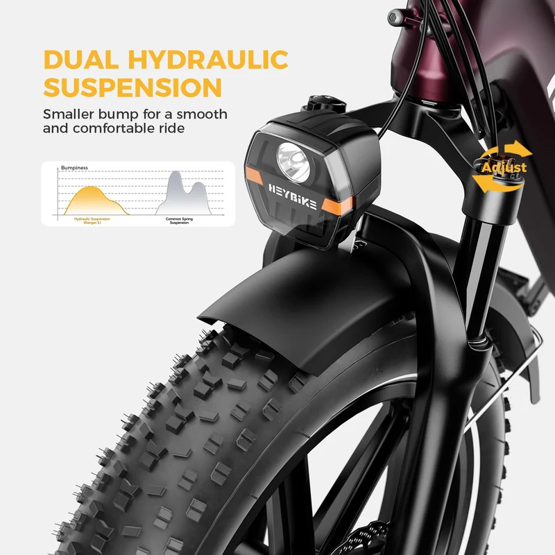 Heybike Ranger S Folding Fat-Tire E-Bike Canada