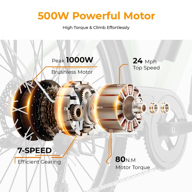 Heybike Cityscape 2.0 Electric Bike Canada – 500W Commuter