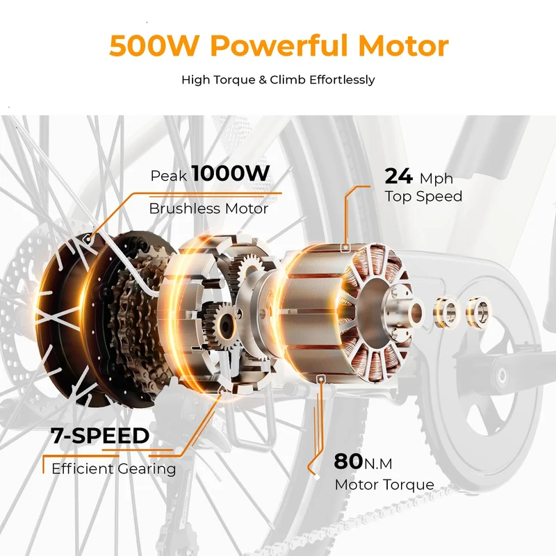 Heybike Cityscape 2.0 Electric Bike Canada – 500W Commuter