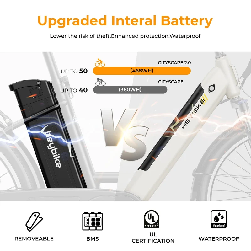 Heybike Cityscape 2.0 Electric Bike Canada – 500W Commuter
