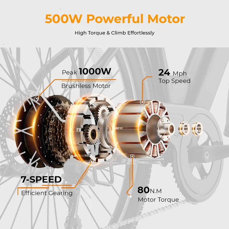 Heybike Cityscape 2.0 Electric Bike Canada – 500W Commuter