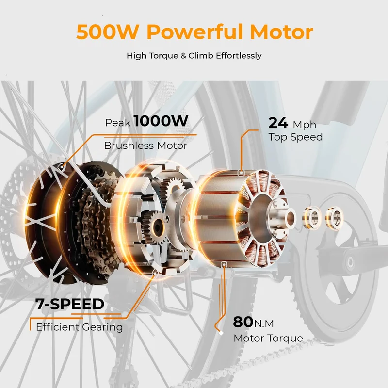 Heybike Cityscape 2.0 Electric Bike Canada – 500W Commuter