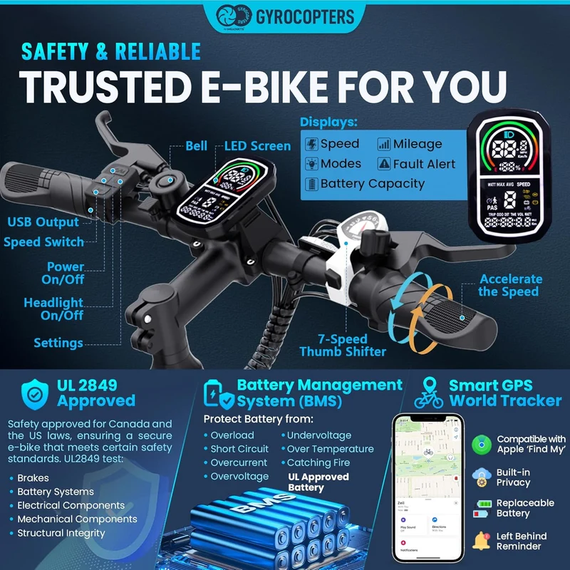 Gyrocopters Zeil Mountain E-Bike 500W Fat Tire Canada