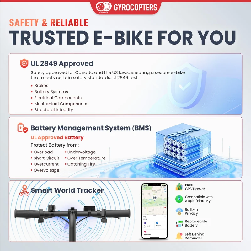 Gyrocopters Fury Folding E-Bike – Fat Tire Electric Bike Canada
