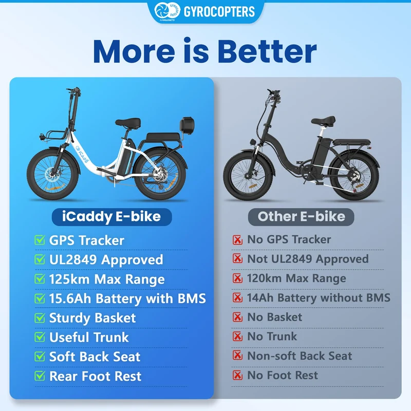 Gyrocopters iCaddy Electric Bike – Foldable 500W E-Bike Canada