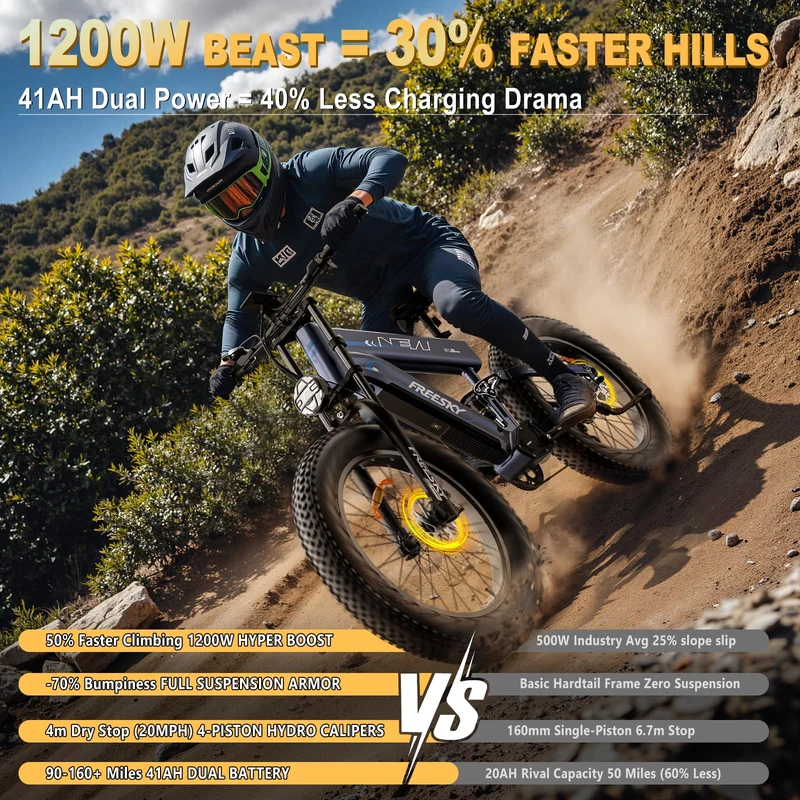 FREESKY Alaska Electric Fat Tire Bike 2500W– Dual Battery Long-Range E-Bike (Canada)