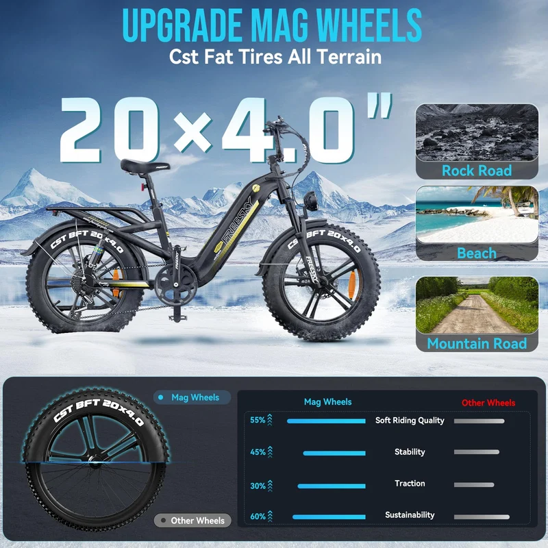FREESKY Rocky Pro A-320 Step-Thru Fat-Tire E-Bike (48V 25Ah, 72–145 km Range).