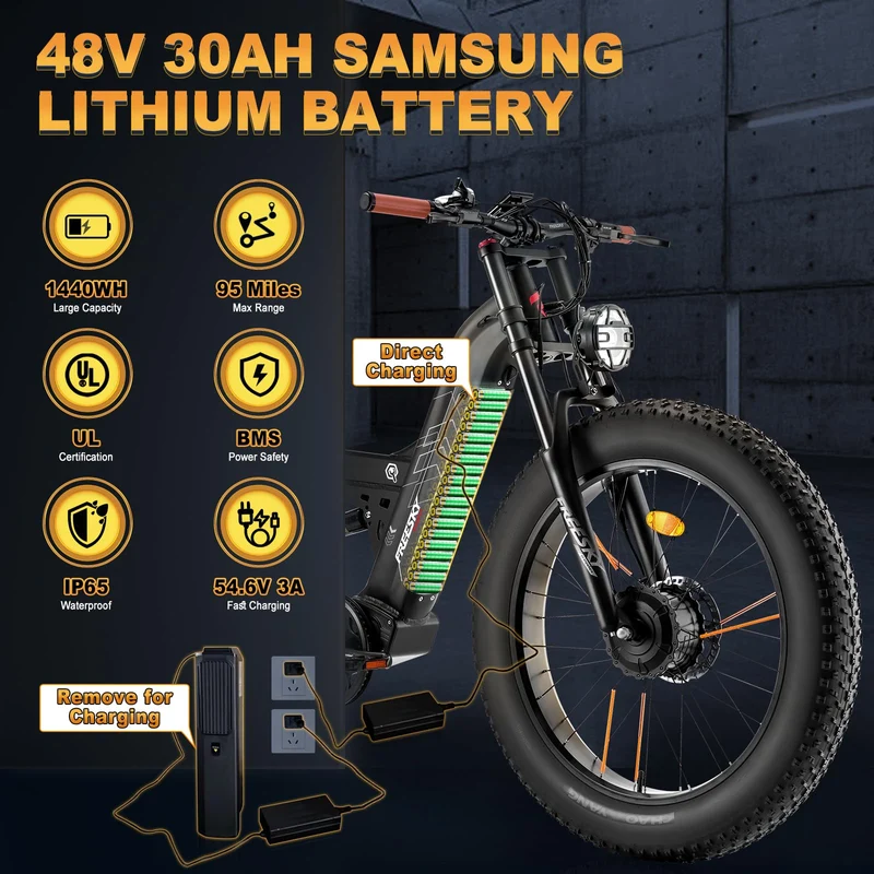 FREESKY Warrior Pro Dual-Motor Electric Bike – Long-Range Fat Tire E-Bike Canada