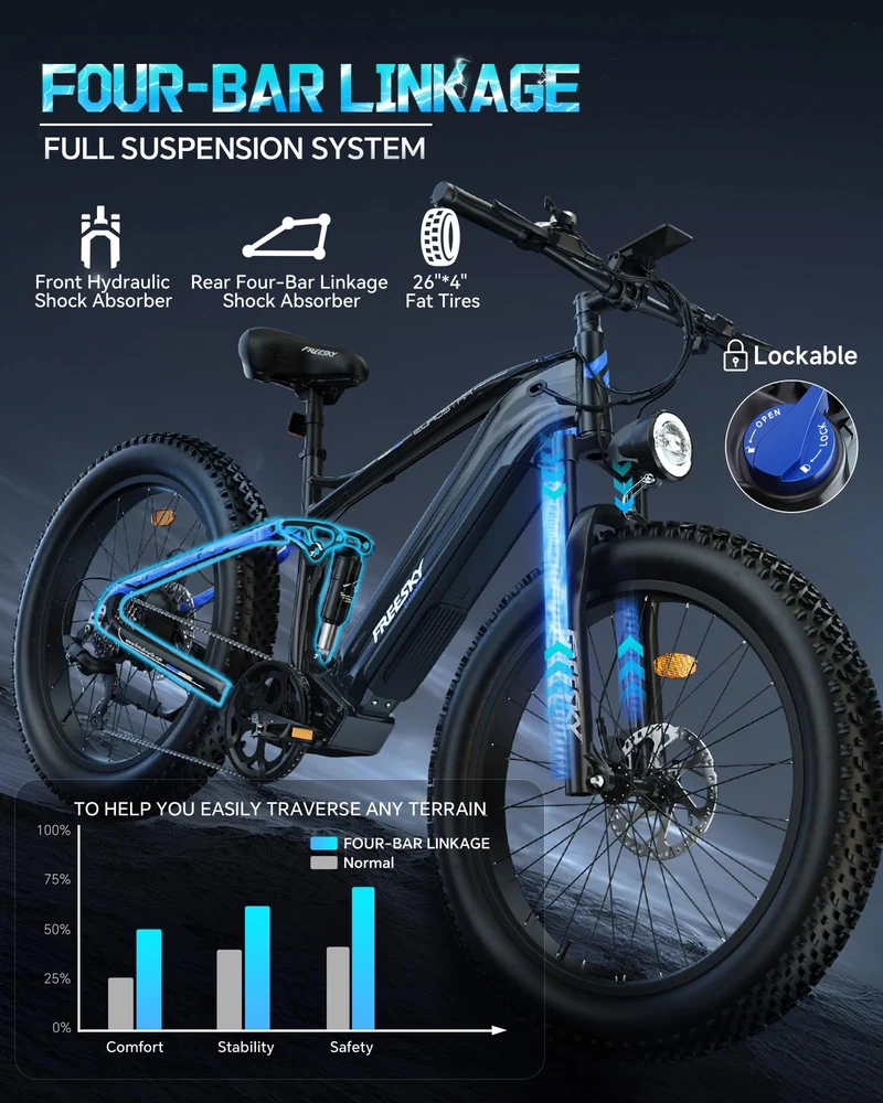 FREESKY Eurostar Ultra Electric Fat Tire Bike – 1000W, Full Suspension, Canada Edition