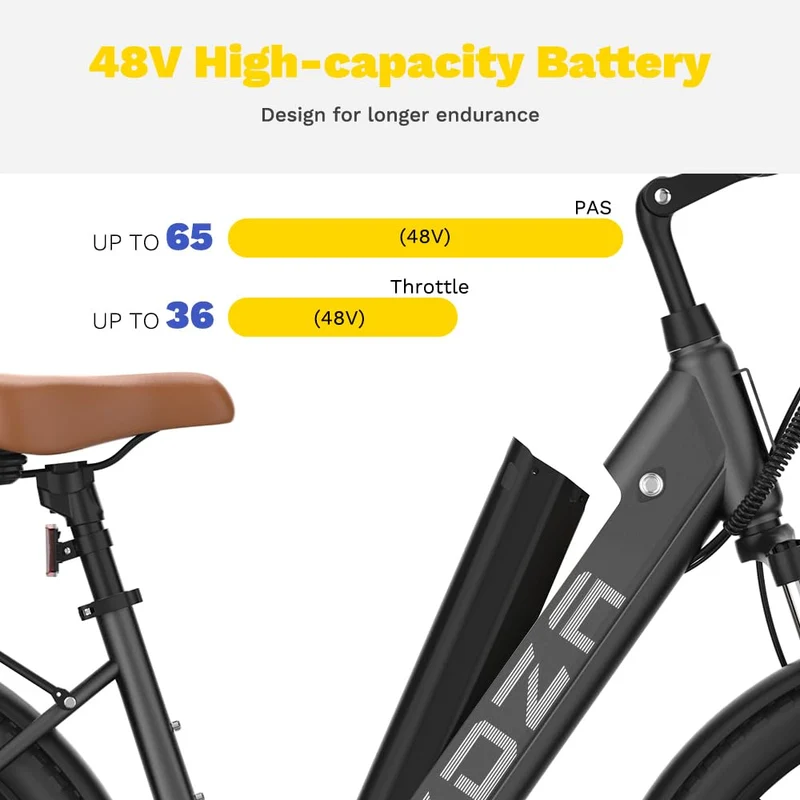 ZDZA ZA02 Electric Bike – Step-Through Cruiser Style, Ships from CANADA