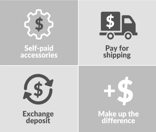 After-Sales Service Payment Link
