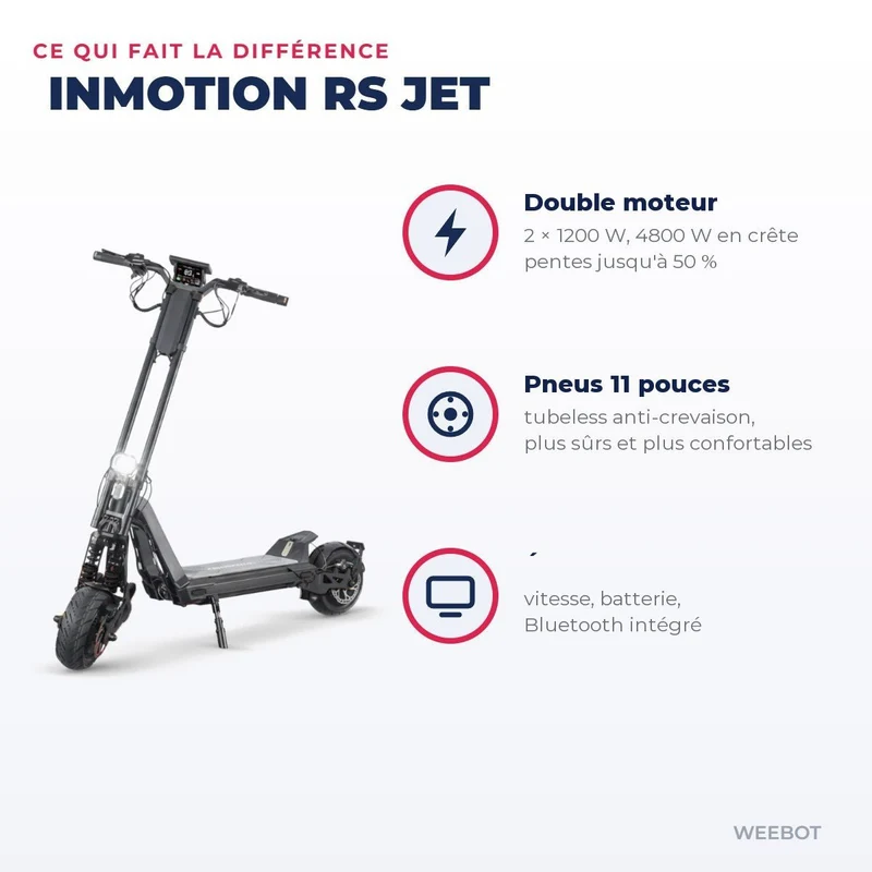 Trottinette Électrique Inmotion RS Jet