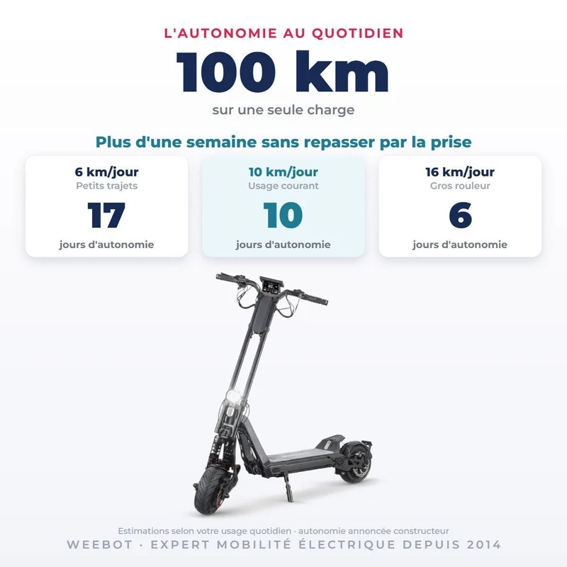 Trottinette Électrique Inmotion RS Jet