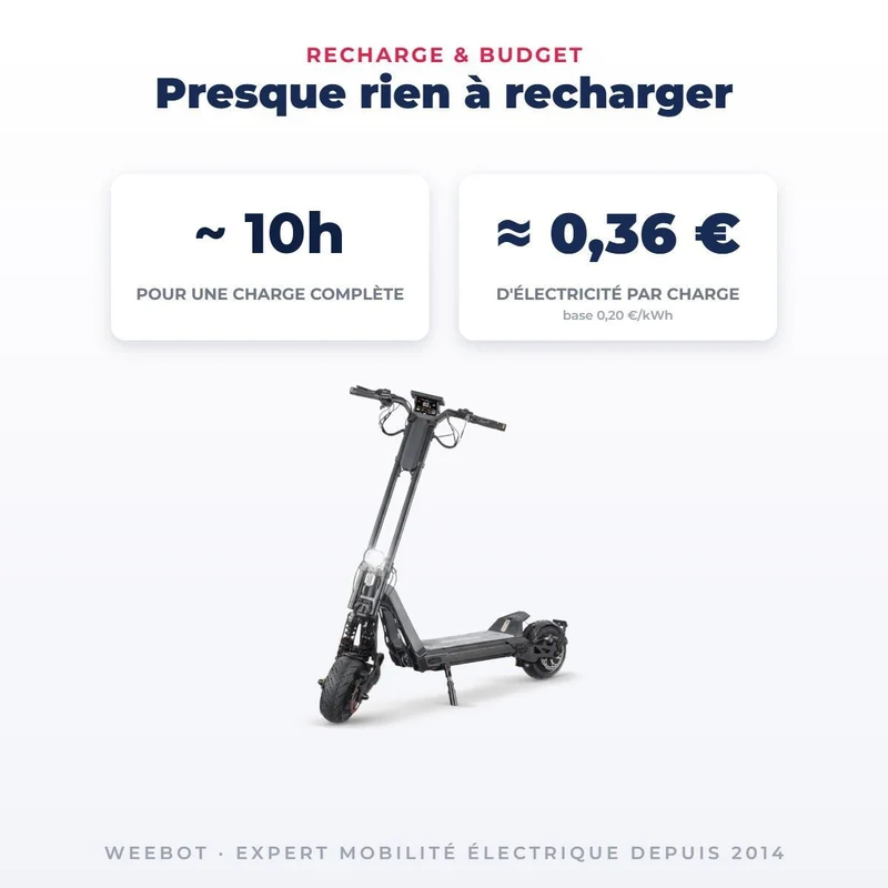 Trottinette Électrique Inmotion RS Jet