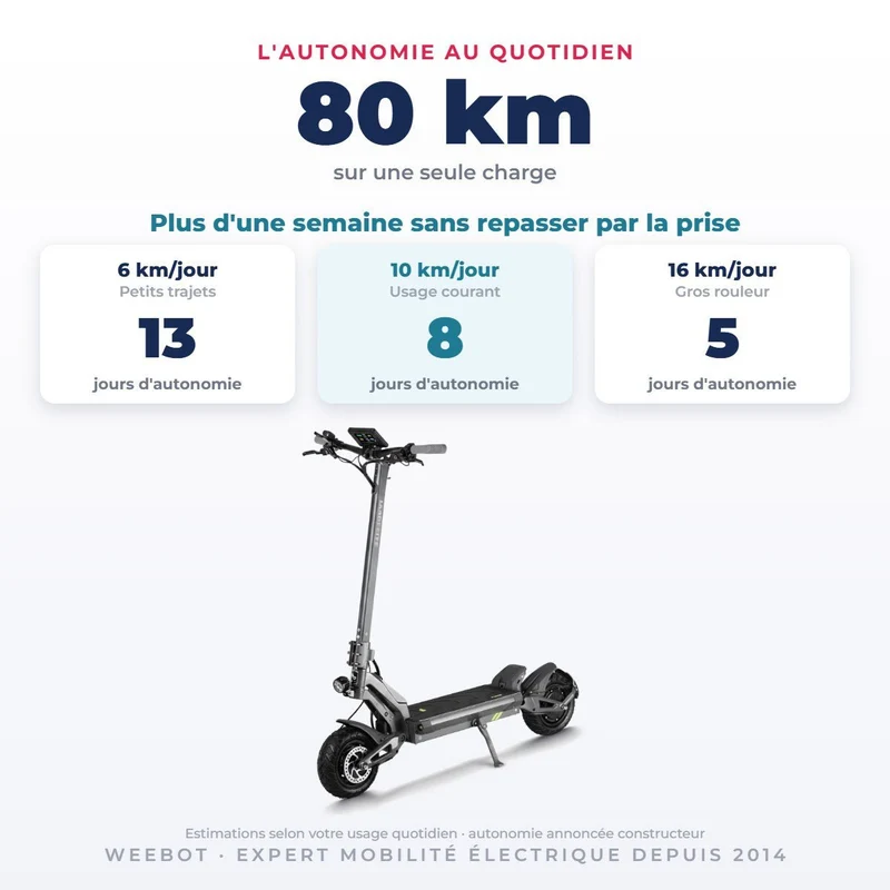 Trottinette Électrique Langfeite Cayman S