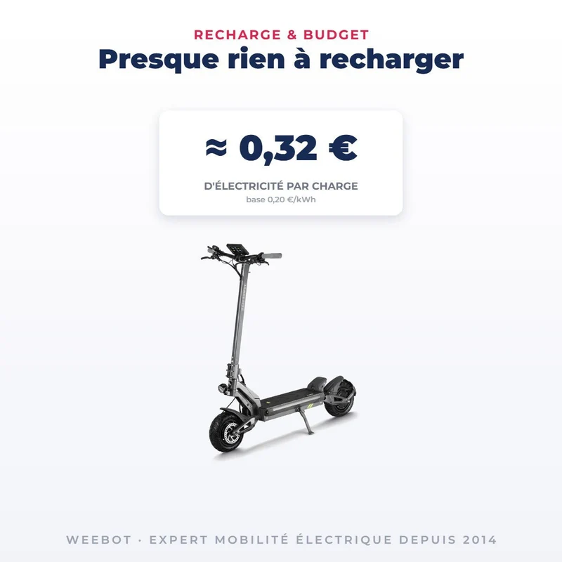 Trottinette Électrique Langfeite Cayman S