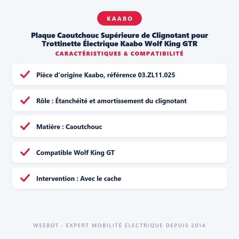 Plaque Caoutchouc Supérieure de Clignotant pour Trottinette Électrique Kaabo Wolf King GTR