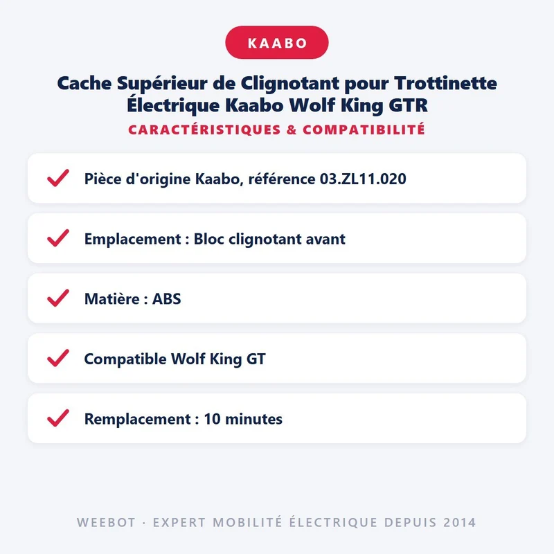 Cache Supérieur de Clignotant pour Trottinette Électrique Kaabo Wolf King GTR