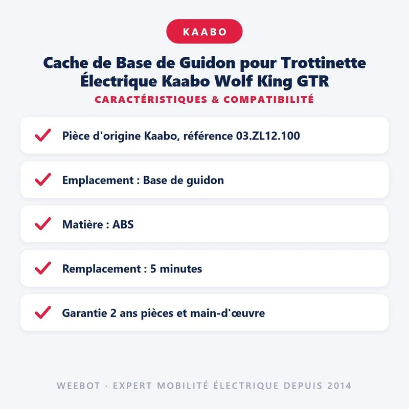 Cache de Base de Guidon pour Trottinette Électrique Kaabo Wolf King GTR