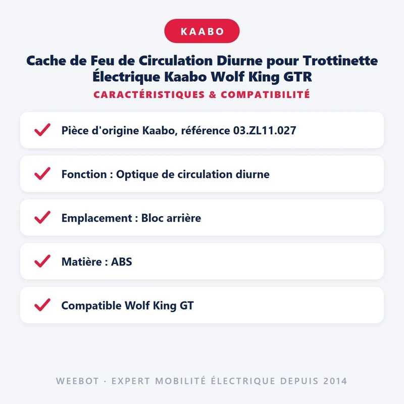 Cache de Feu de Circulation Diurne pour Trottinette Électrique Kaabo Wolf King GTR