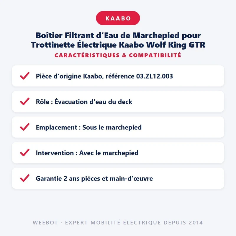 Boîtier Filtrant d'Eau de Marchepied pour Trottinette Électrique Kaabo Wolf King GTR