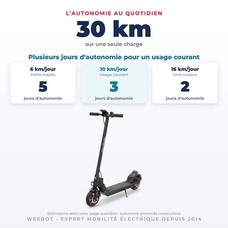 Trottinette Électrique Occasion Dualtron Sonic N : Reconditionnée