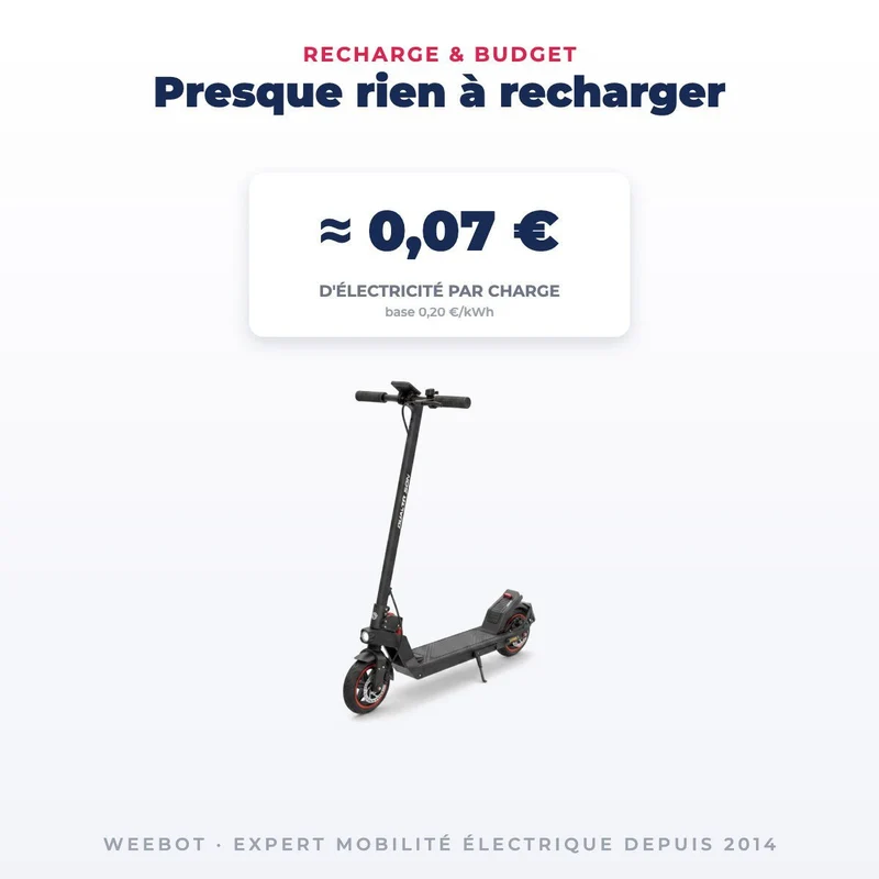 Trottinette Électrique Occasion Dualtron Sonic N : Reconditionnée