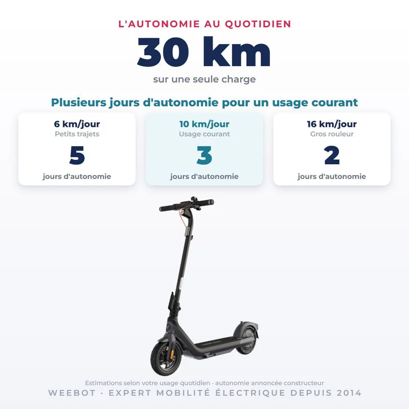 Trottinette Électrique Occasion F25E Ninebot by Segway : Reconditionnée