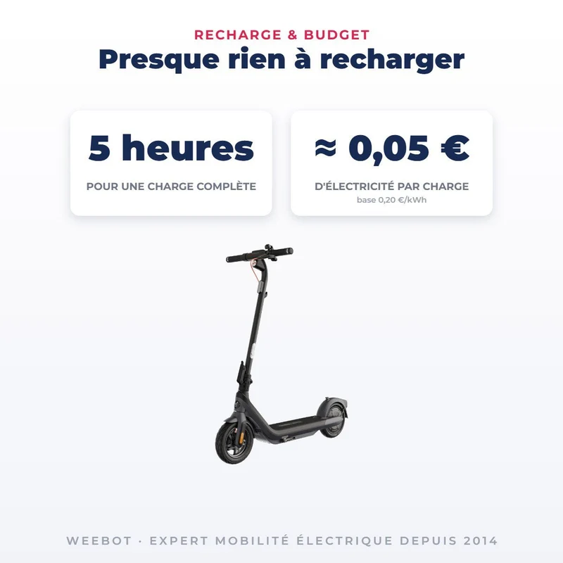 Trottinette Électrique Occasion F25E Ninebot by Segway : Reconditionnée
